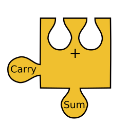 Half-adder circuit represented as a jigsaw piece