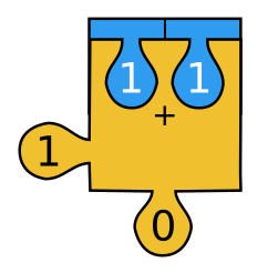 Half-adder jigsaw piece showing 1+1=10