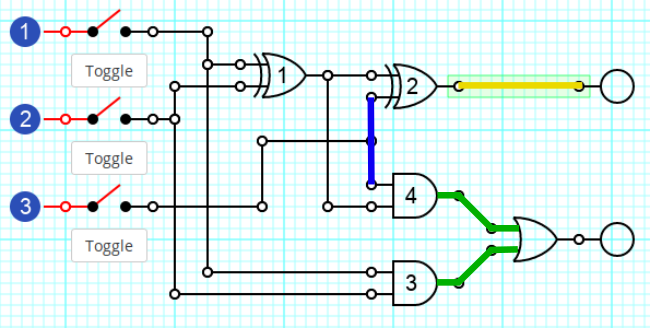 Full adder logic gate diagram