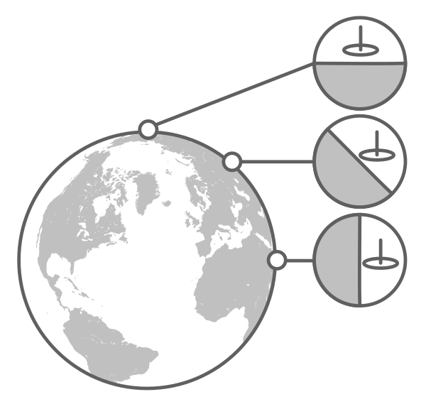 Gnomons aligned with the Earth's axis of rotation at different latitudes